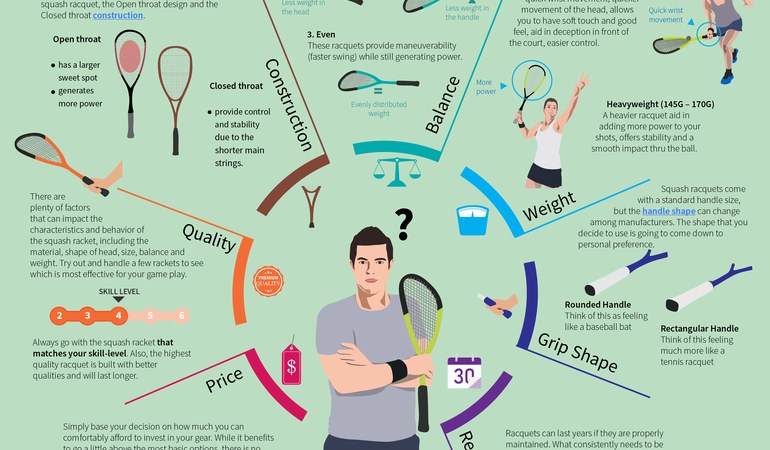 Tips for Buying Your First Racket
