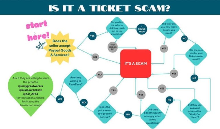 Verifying Ticket Authenticity