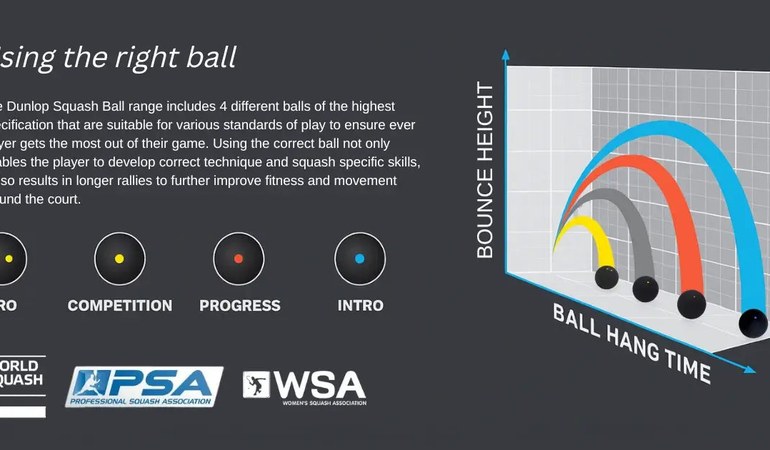 Squash Balls: Finding the Right Bounce