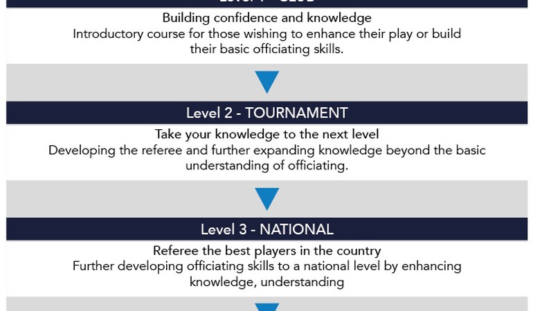 5. Rules and Officiating