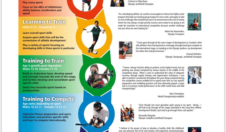 Long-Term Training Design for Career Sustainability
