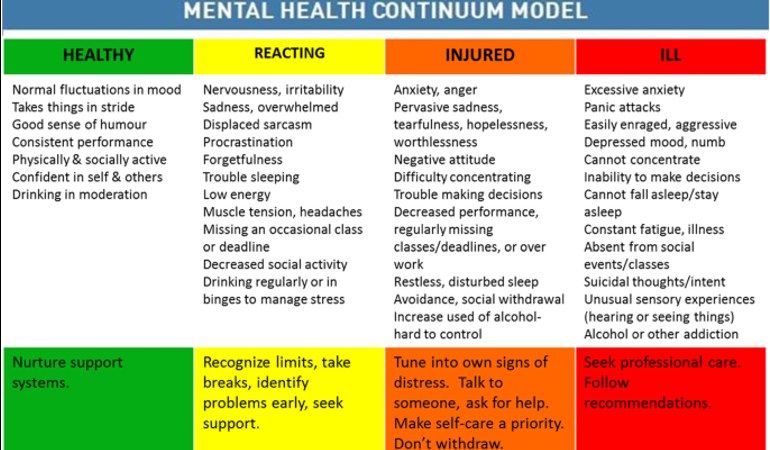 Psychological Techniques to Build Resilience