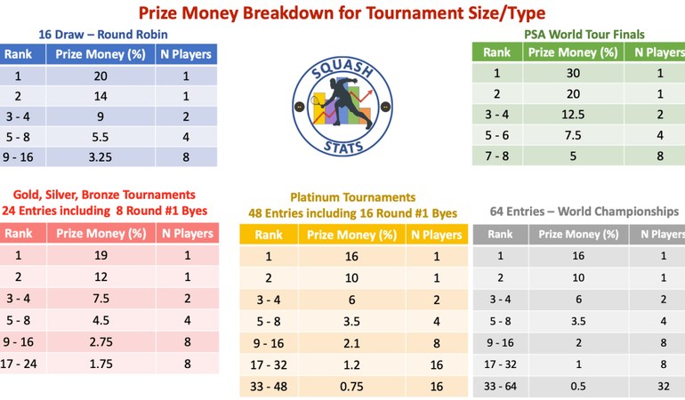 Prize Money and Career Earnings