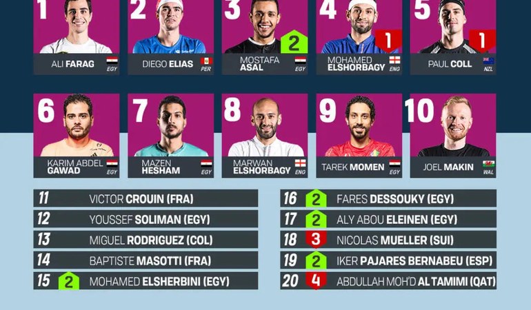 Age and Physical Attributes of Top Players