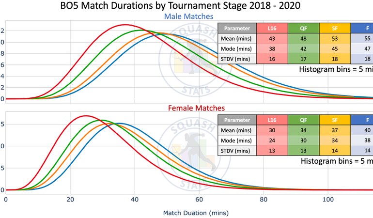 Match Frequency and Tournament Participation