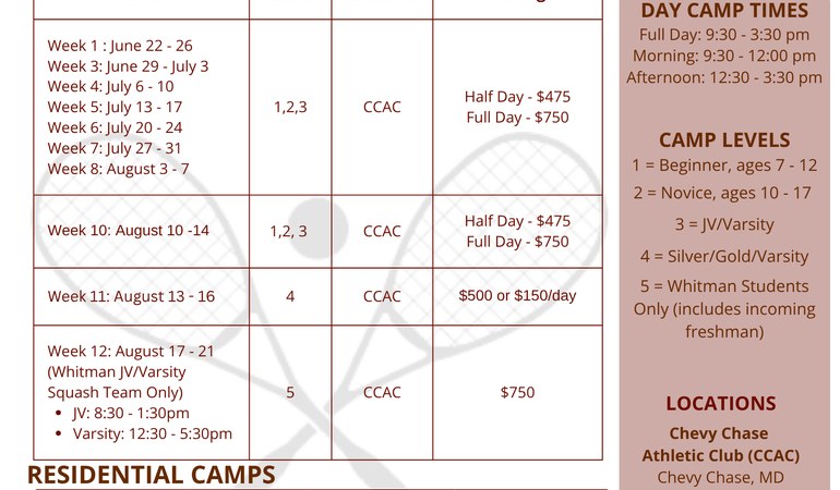 Sample Camp Formats