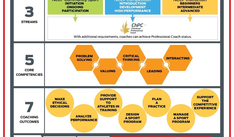 Squash Australia Coaching Certification Pathway