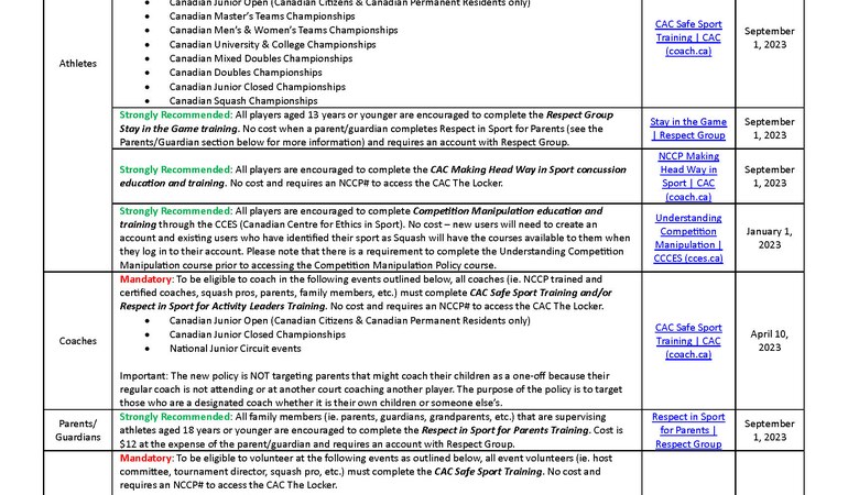 Tournament Rules and Regulations
