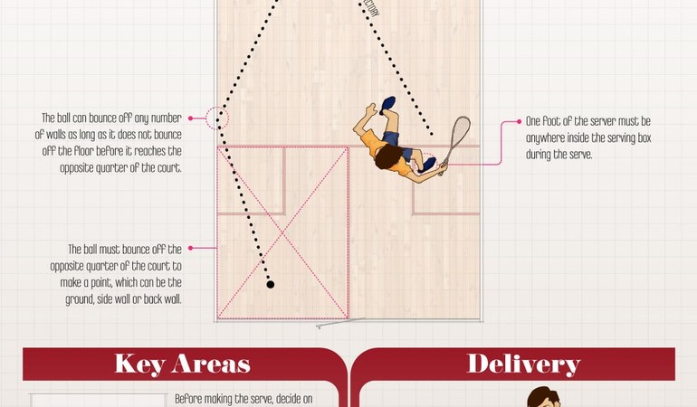 Session 4: Serve and Return Basics