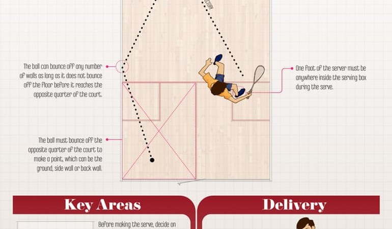 Serve Smart from the Start