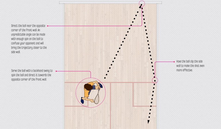 Target the Backhand Side