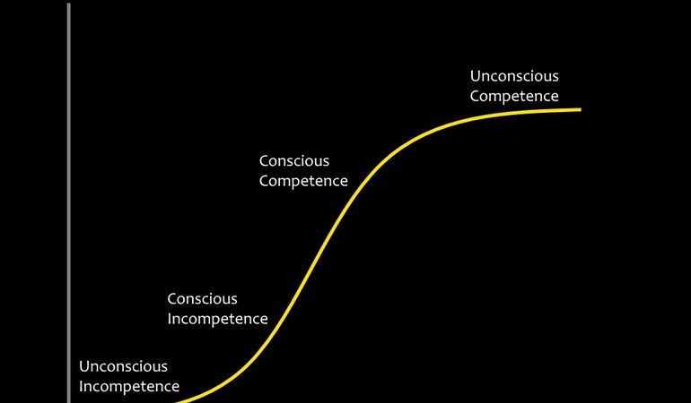 Accessibility and Learning Curve