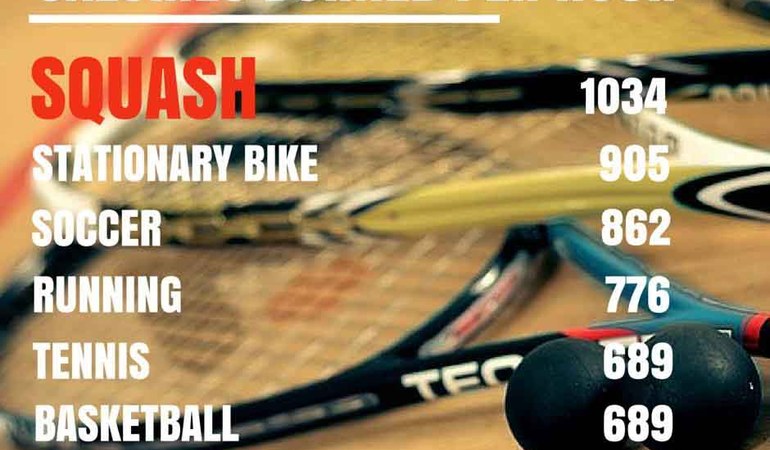 The Calorie Burn of Squash