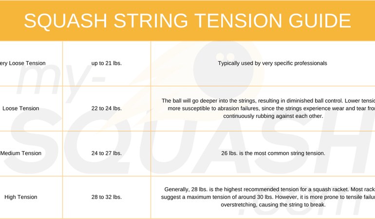 Comparing Tension Levels: Low, Medium, and High
