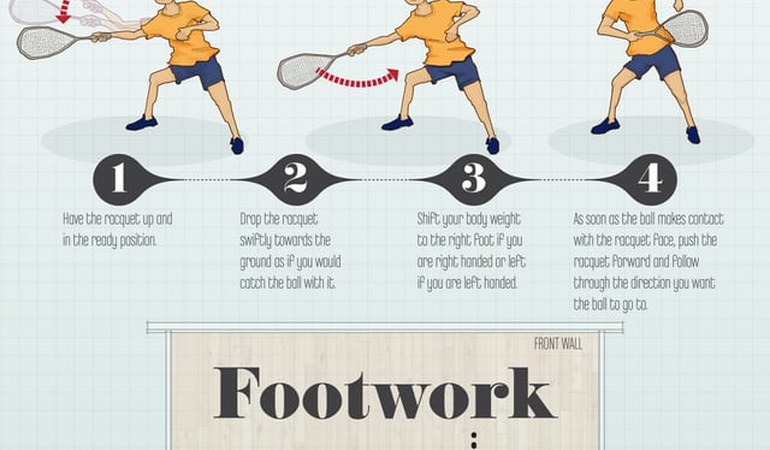 Kinematics: Swing Mechanics and Coordination