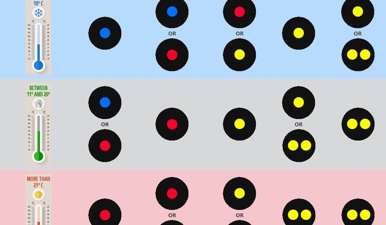 Squash Ball Types and Dot Color Meanings